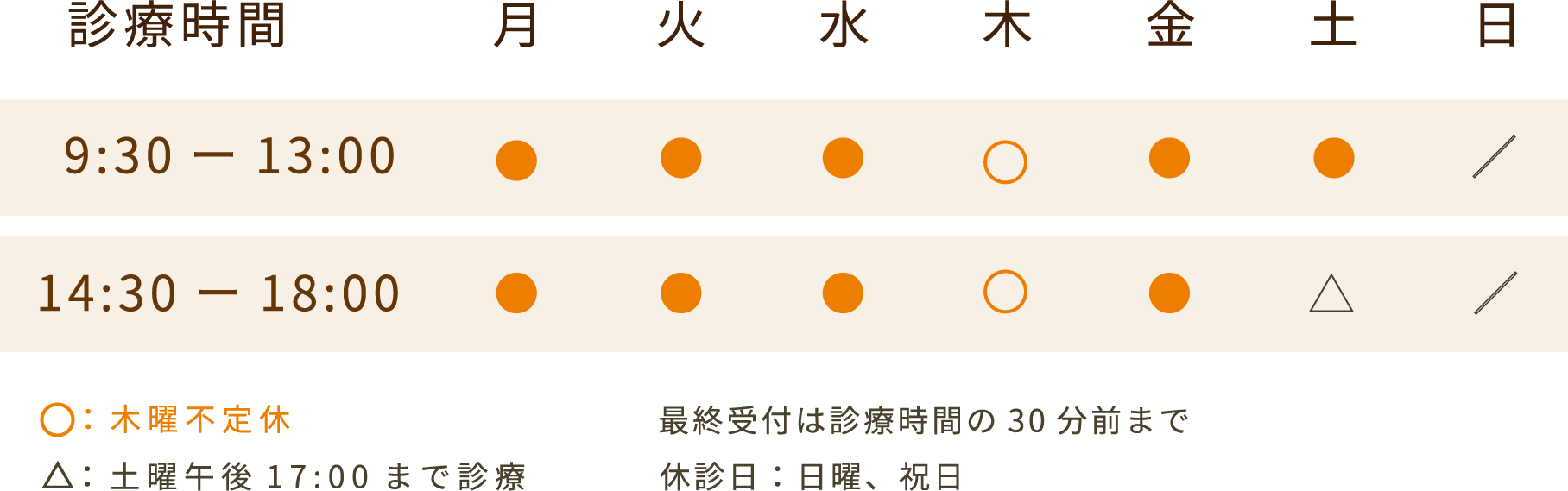 診療時間、月火水木金9:30から13:00、14:30から18:00、土曜9:30から13:00、14:30から17:00、木曜不定休、採取受付は診療の30分前まで、日曜祝日休診
