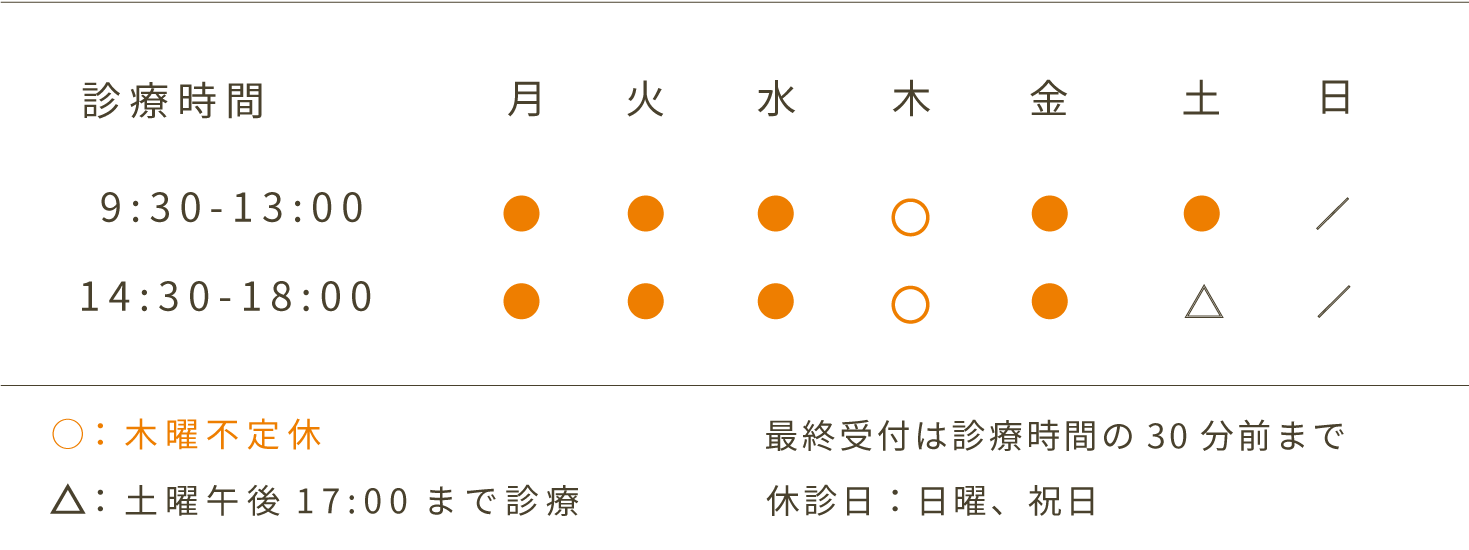 診療時間、月火水木金9:30から13:00、14:30から18:00、土曜9:30から13:00、14:30から17:00、木曜不定休、採取受付は診療の30分前まで、日曜祝日休診